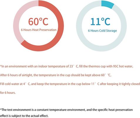 Aplicable tapa de 12 oz se puede utilizar como copa de bebida para botella de agua de acero inoxidable