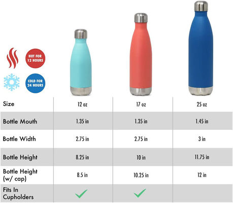 Botella de agua de acero inoxidable aislada para deportes con logotipo personalizado y recubrimiento anticorrosión